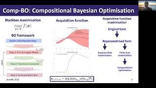 [AutoMLConf'22]: Are we Forgetting about Compositional Optimisers in Bayesian Optimisation Teaser