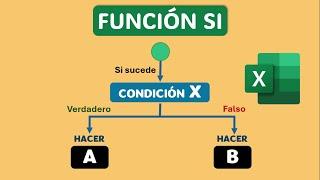 FUNCIÓN SI - Cómo Aplicar Condiciones en Excel (Paso a Paso)