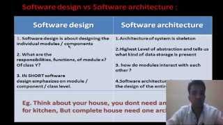 Basic Software Architecture Design View || Software Engineering