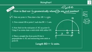 Representing square root on number-line (geometrically)