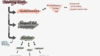 Market Dojo - How our e-Sourcing software works.