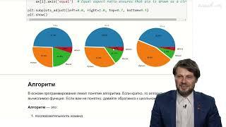 Хирьянов Т.Ф.-Основы программирования и анализа данных на Python - 1. Вводная лекция