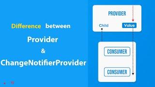 Difference between Provider and ChangeNotifierProvider | Futter