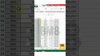 Cara cepat blok kolom | Ms. Excel @Berbagi_Manfaat_8  #shorts #short #excel #tutorialexcel