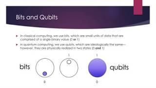 Quantum Computing Cryptography -- A Basic Overview