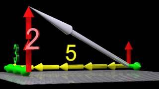 Tensors Explained Intuitively: Covariant, Contravariant, Rank