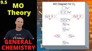 9.5 Molecular Orbital Theory | General Chemistry