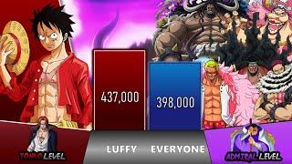 Luffy Vs Everyone he Faced | One Piece POWER LEVELS | BrilaScale