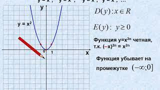 9 класс алгебра для обучающихся с ОВЗ функция у=х в степени п