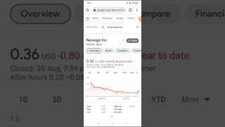 Newage Inc Stock Chart #shorts