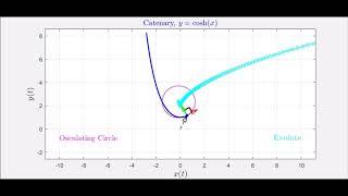 What is an Evolute? (Catenary Example)