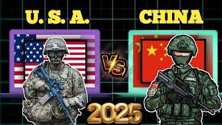 USA vs CHINA MILITARY POWER 2025 | USA vs CHINA MILITARY COMPARISON 2025 | USA vs CHINA