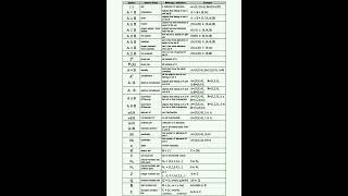 Discrete mathematics symbols #math #pure #symbols