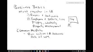 California Specific Real Estate Asset Protection Strategies