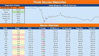 How To Make A Stock Watchlist In Google Sheets