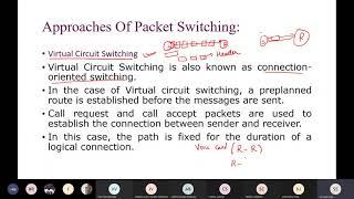 W4G1L2-- Message Switching and Intro to Flow Control