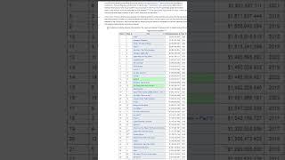 Python Web Scraping is Easy | Scrape Data with 2 Lines of Code!