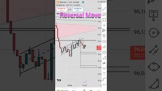 MMC, Reversal Move, Crypto Trading, MMC Supply Demand, #trading #mmc,
