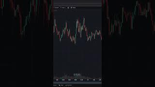 CPI News Trading using "Rule of 4" Strategy | Explanation & Backtesting | Forex | EURUSD | XAUUSD