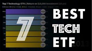 Top 7 Technology ETFs by Return on Investment (VGT, QQQ, SMH, XLK, IXN)