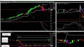 Live Market Discussion on NIFTY/ BANKNIFTY STOCKS FUTURE & OPTIONS