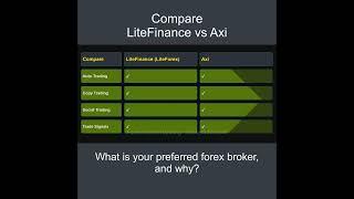 Compare LiteFinance vs Axi - Which is better? Which broker to choose?