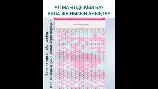 Ұл немесе қыз? Қалай анықтауға болады? Жоспарлап жүкті болу