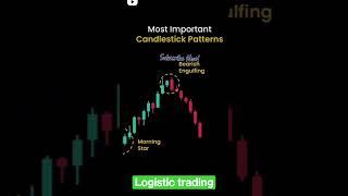 Candlestick pattern#stockmarketforbeginners #sharebazarshortvideo#tradingeducation#viralshorts#viral