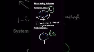 How to choose the correct numbering scheme? | Common Name vs Systematic Name | #iupacnaming