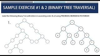 Binary Tree Traversal (Inorder, Preorder and Postorder) SAMPLE EXERCISES