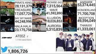 ATEEZ MVs' Views live count @AteezInterN