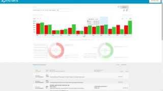 Experience the Banking of Tomorrow with ZoomCharts