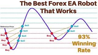 Expert Advisor MT4 - The Best Forex EA Robot That Works for Small Accounts