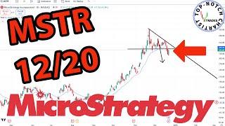 MicroStrategy Stock: Price Predictions Using Technical Analysis.