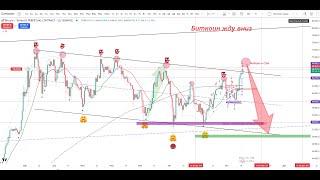 Прогноз по Биткоину + розыгрыш 3-х мест в Закрытом клубе