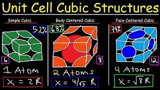 Unit Cell Chemistry   Simple Cubic, Body Centered Cubic, Face Centered Cubic Crystal Lattice Structu