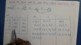 Theory of Computation: NFA to DFA conversion Example