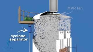 MVR Evaporator #mvr #evaporator #evaporation