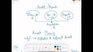 ACCA Crash Program for Audit and Assurance Paper in 2 hours (Full Revision)