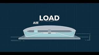 Aerofilm Systems - How Air Casters Work - Imperial size