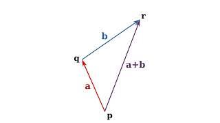 Mobius: Euclidean Vectors Theory