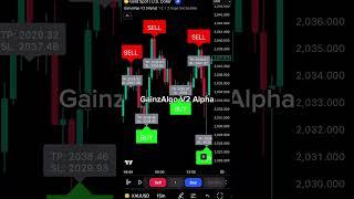 GainzAlgo V2 Alpha trading indicator 