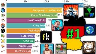 TOP 10 - Most Subscribed YouTube Channels from Germany - 2005-2021