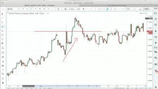 Mastering Candlestick Trading