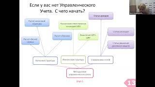 Как внедрить управленческий учет? Методология, дорожная карта, контрольные точки.