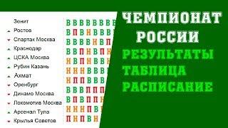 Футбол  Чемпионат России  16 тур  Результаты  Таблица  Расписание