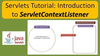 Servlets Tutorial: Introduction to ServletContextListener | Servlets