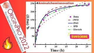 How to Fit Four Adsorption Kinetic Models in Originpro