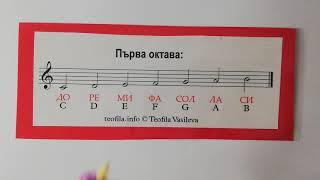 Как звучат нотите от Първа Октава на ключ сол на пиано? /Слухово упражнение 8 ниво 2 по солфеж