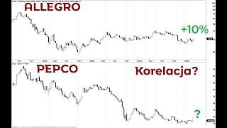 ALLEGRO vs PEPCO i szukanie korelacji. 100s z Piotrem Neidek